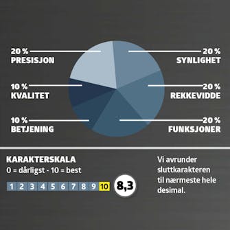 Krysslaser gjoer det selv test: Karaktergiving Krysslaser gjoer det selv test: Karaktergiving